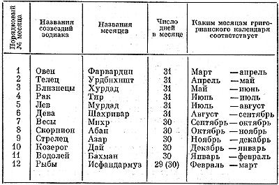 Праздник рамадан в москве фото