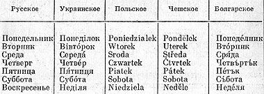 Секс На Польском Языке