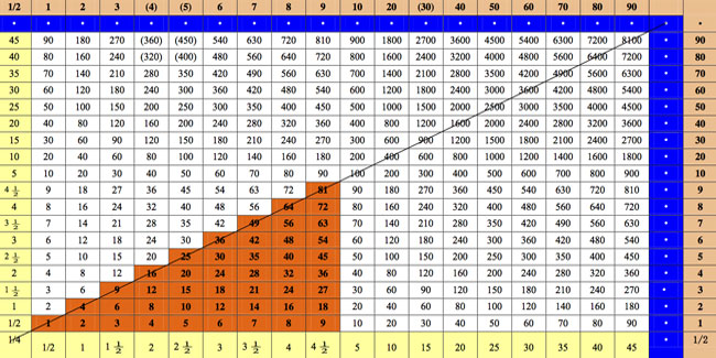 4 October - World Multiplication Table Day