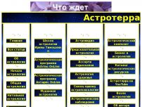 Сайт: Астротерра – лучшие статьи по астрологии со всего Интернета Сайт: Астротерра – лучшие статьи по астрологии со всего Интернета