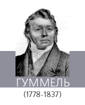 ГУММЕЛЬ Хуммель (Hummel) Иоганн Непомук (1778—1837)