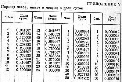 Секунды в часы дробь