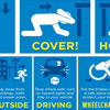 International ShakeOut Day