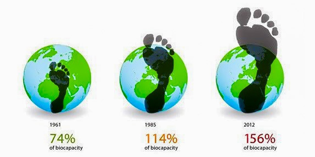 28 August - Earth Overshoot Day