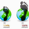 Earth Overshoot Day