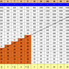 World Multiplication Table Day